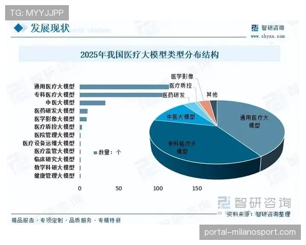 中国篮球行业市场现状调查及产业趋势研判报告发布，共九章全面分析